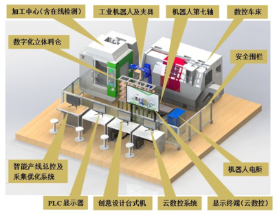 工業(yè)機器人廠家技術推廣 驅動智能制造新未來