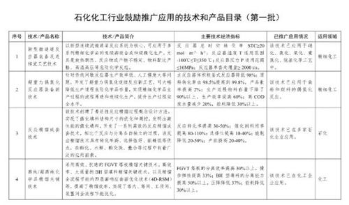 工信部發(fā)布石化行業(yè)技術(shù)推廣目錄，安防技術(shù)入選助力產(chǎn)業(yè)智能化升級